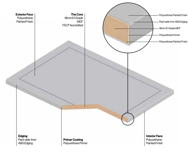 Gladstone door in the mdf to paint range