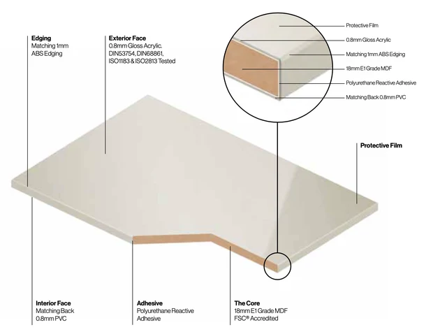 Phoenix door in the edged range