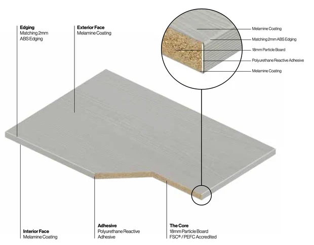 Mather door in the edged range