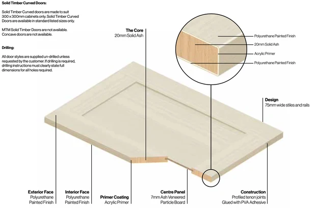 Monroe door in the solid wood to paint range